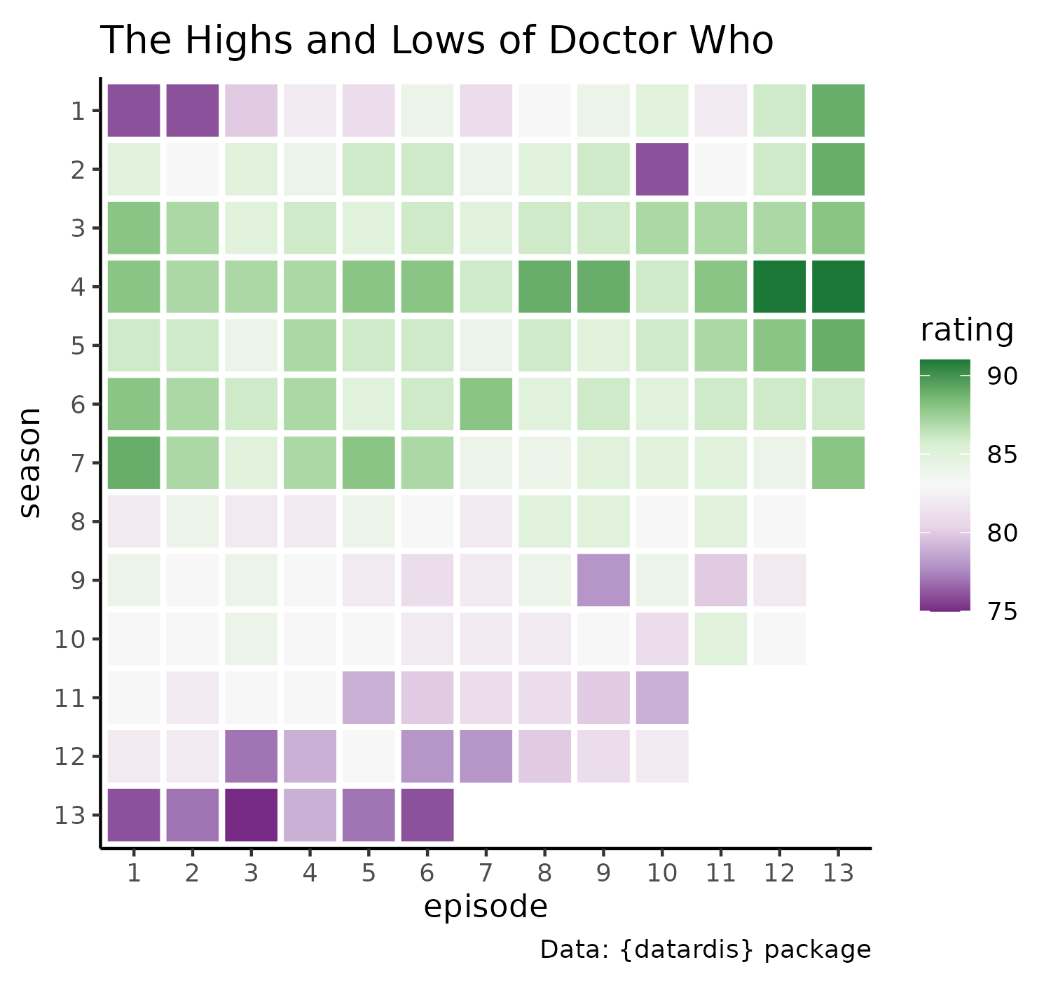 drwho