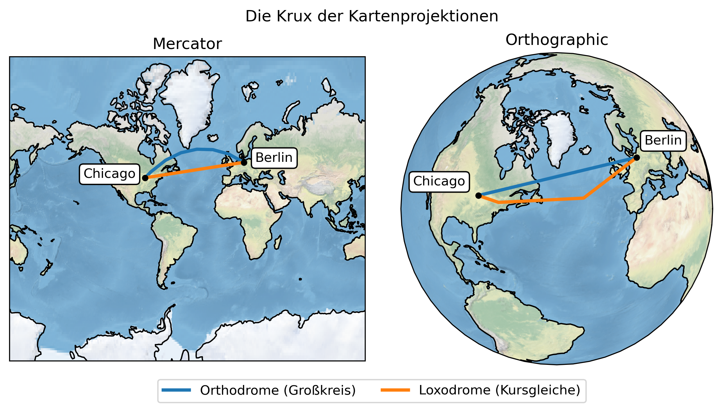 mercator