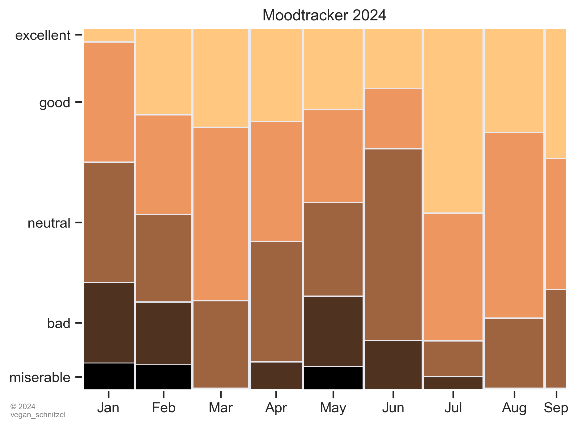 moodtracker
