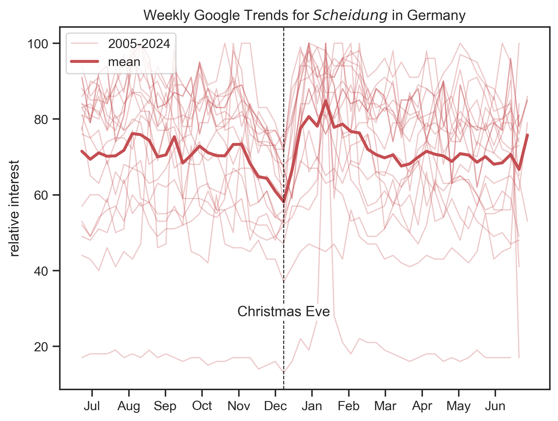 scheidung-trends